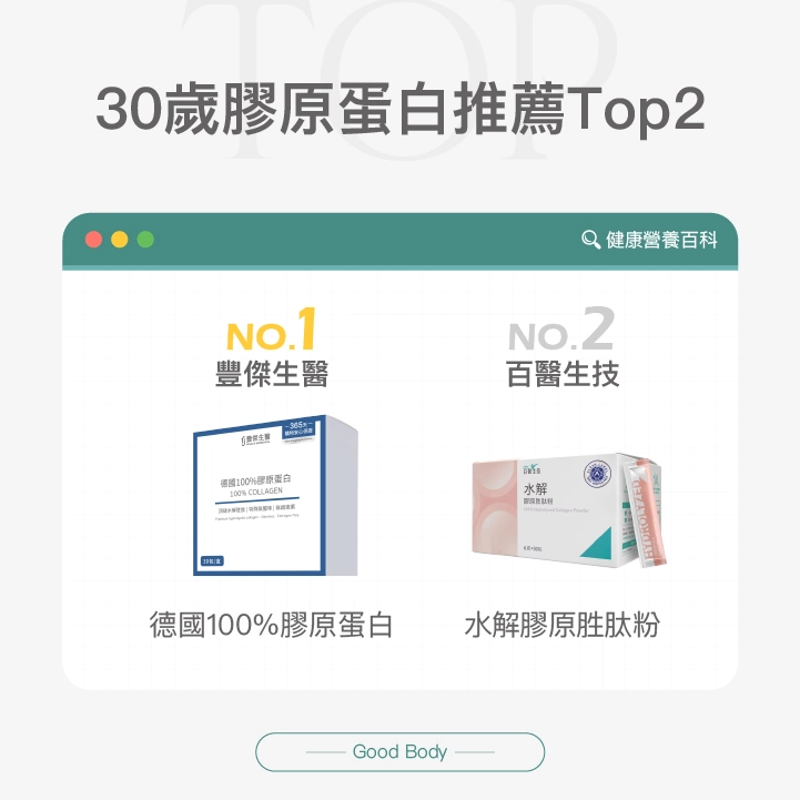 30歲膠原蛋白推薦Top2