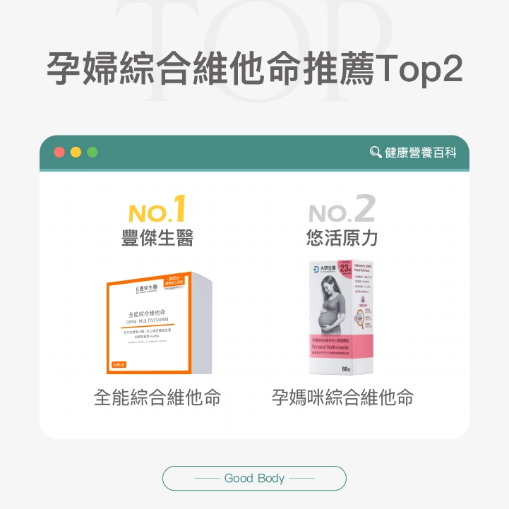 孕婦綜合維他命推薦排行榜前2名：【豐傑生醫】全能綜合維他命、【大研生醫】孕媽咪綜合維他命