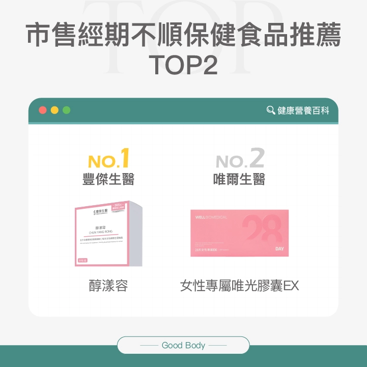 市售經期不順保健食品推薦Top2：第一名：【豐傑生醫】醇漾容、第二名：【唯爾生醫】女性專屬唯光膠囊EX