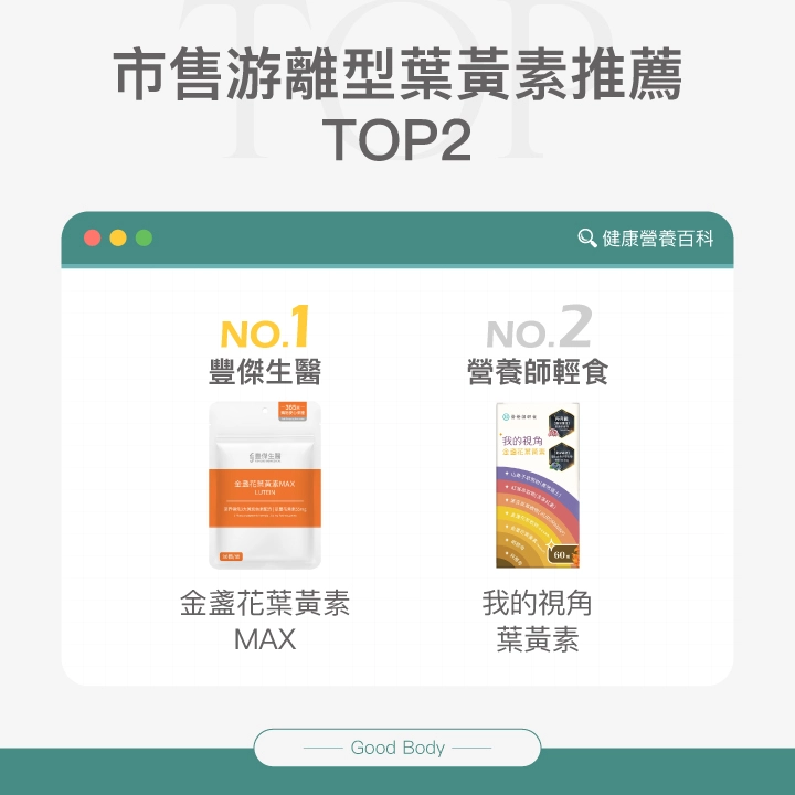 市售游離型葉黃素推薦Top2