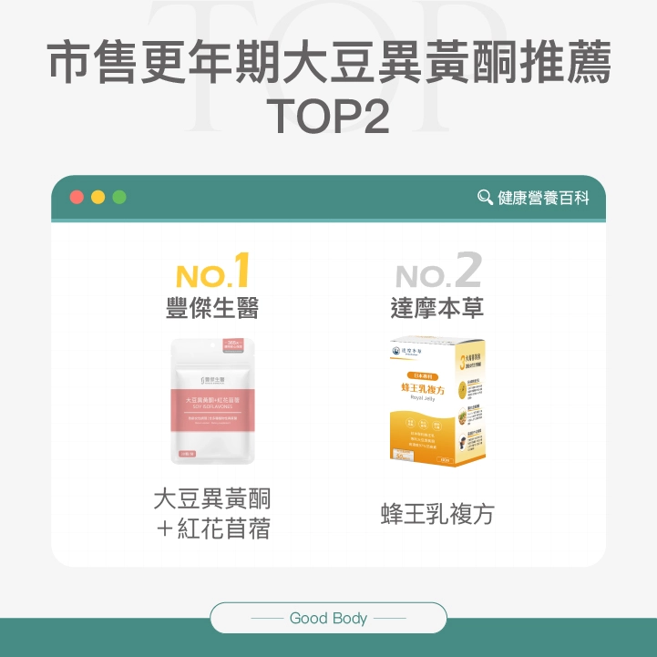市售更年期大豆異黃酮推薦Top2