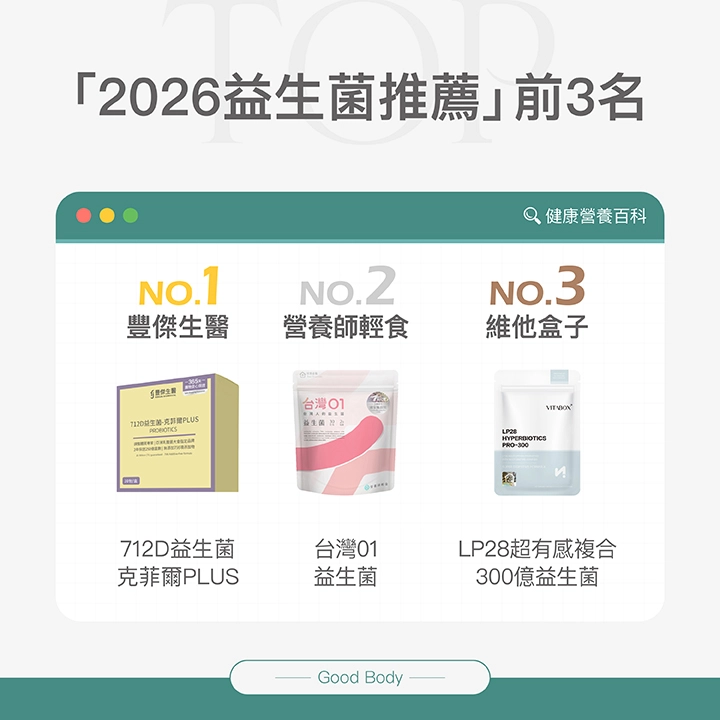 腸胃益生菌推薦前3名:NO.1 豐傑生醫 712D益生菌克菲爾PLUS、NO.2 營養師輕食 台灣01益生菌、NO.3 維他盒子 LP28超有感複合益生菌