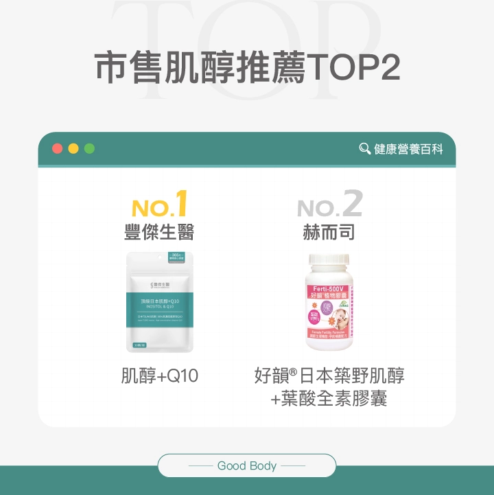 市售肌醇推薦Top2