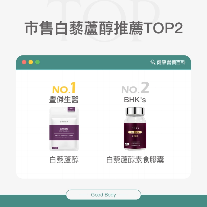 市售白藜蘆醇推薦Top2