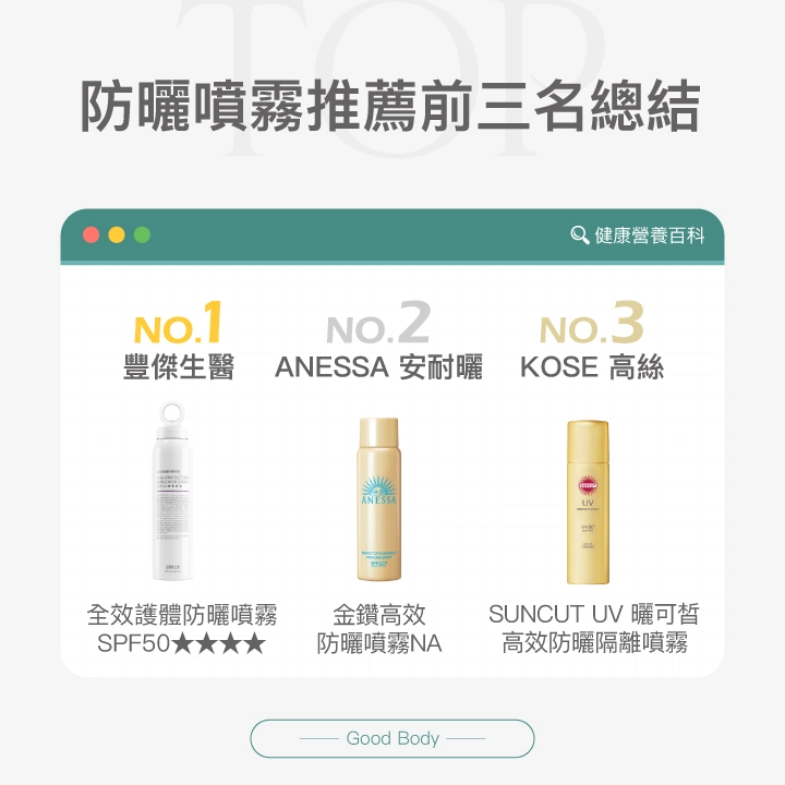 防曬噴霧推薦前三名總結