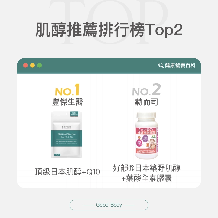 【2026年最新】肌醇推薦排行榜前2名：豐傑生醫、赫而司