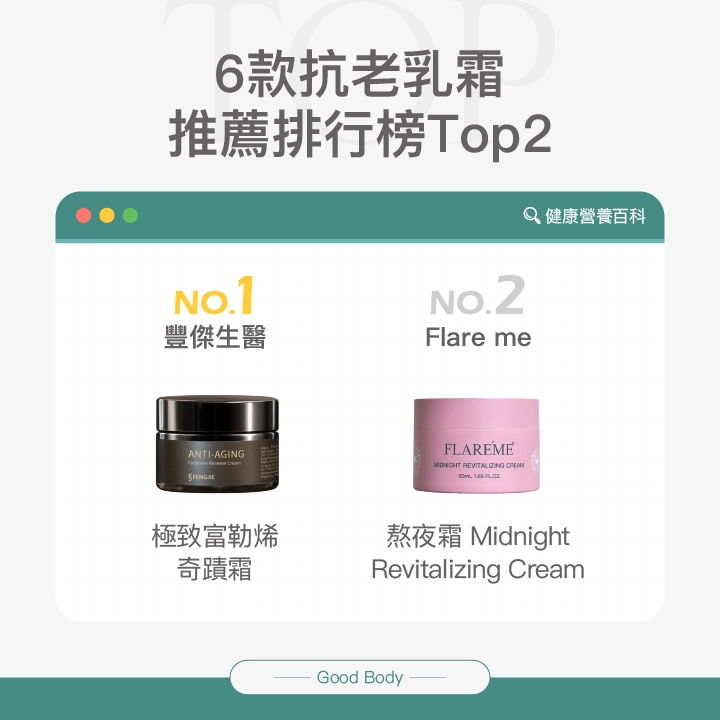 6款抗老乳霜推薦排行榜Top2:豐傑生醫、FLARE ME