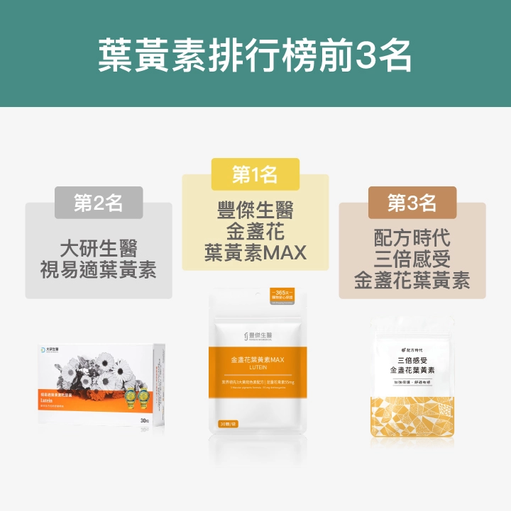 葉黃素評比推薦top3