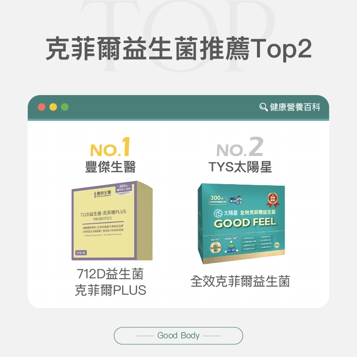 【2026最新】克菲爾益生菌推薦排行榜前2名！