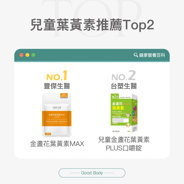 兒童葉黃素推薦排行榜前2名：豐傑生醫金盞花葉黃素MAX、台塑生醫兒童金盞花葉黃素PLUS口嚼錠