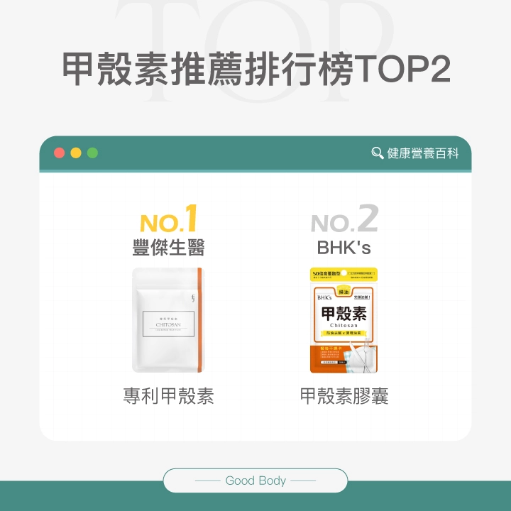 甲殼素推薦排行榜前2名：【豐傑生醫】專利甲殼素、【BHK's】甲殼素膠囊