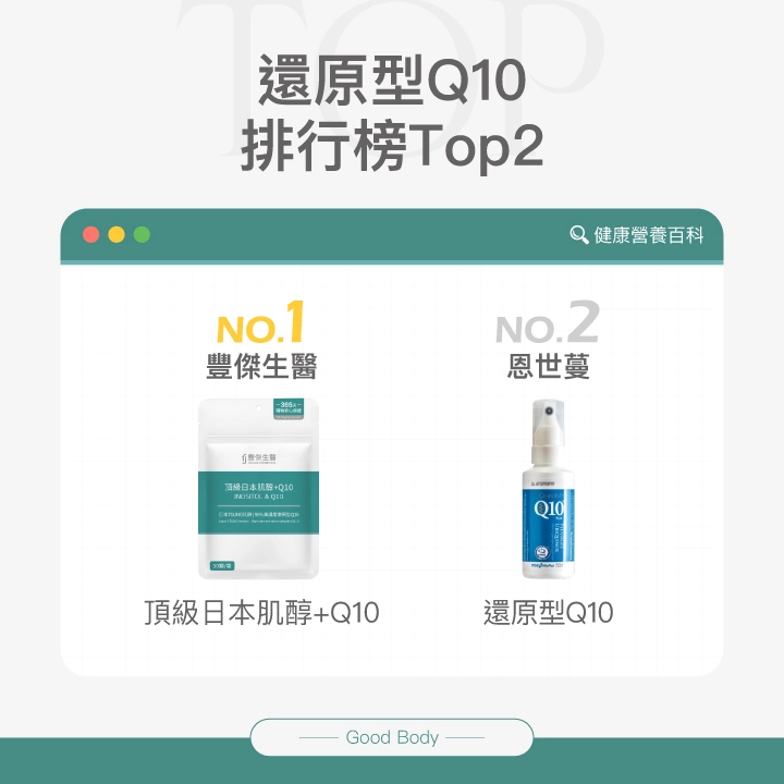 還原型Q10排行榜前2名：豐傑生醫、恩世蔓