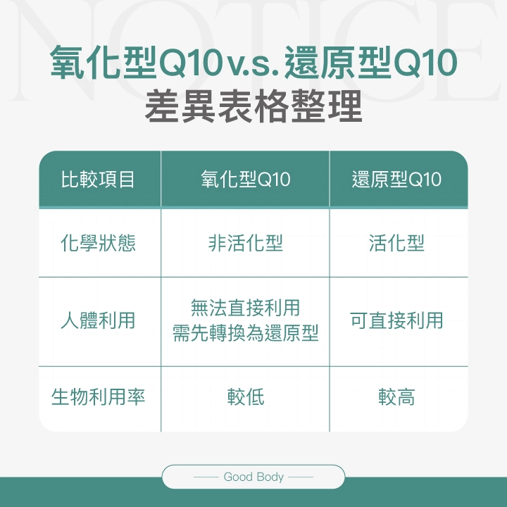 一表看懂「氧化型」與「還原型」的差異