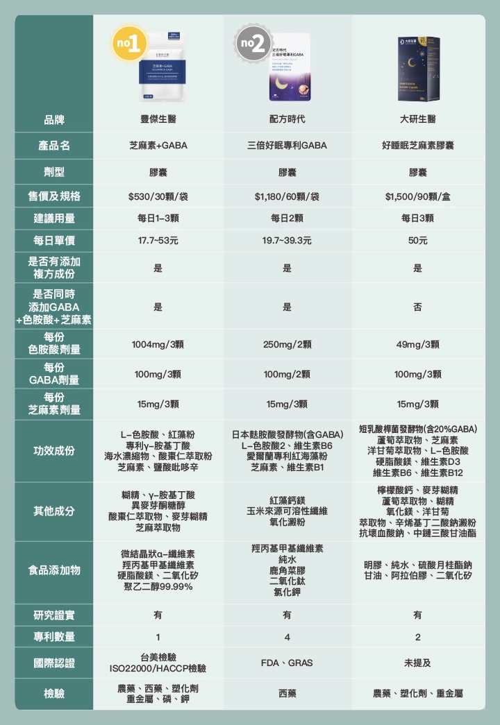 10款市售更年期失眠保健食品推薦比較表