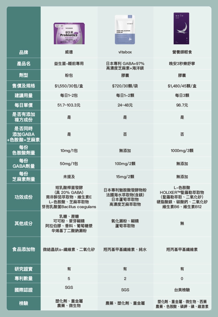 10款市售更年期失眠保健食品推薦比較表