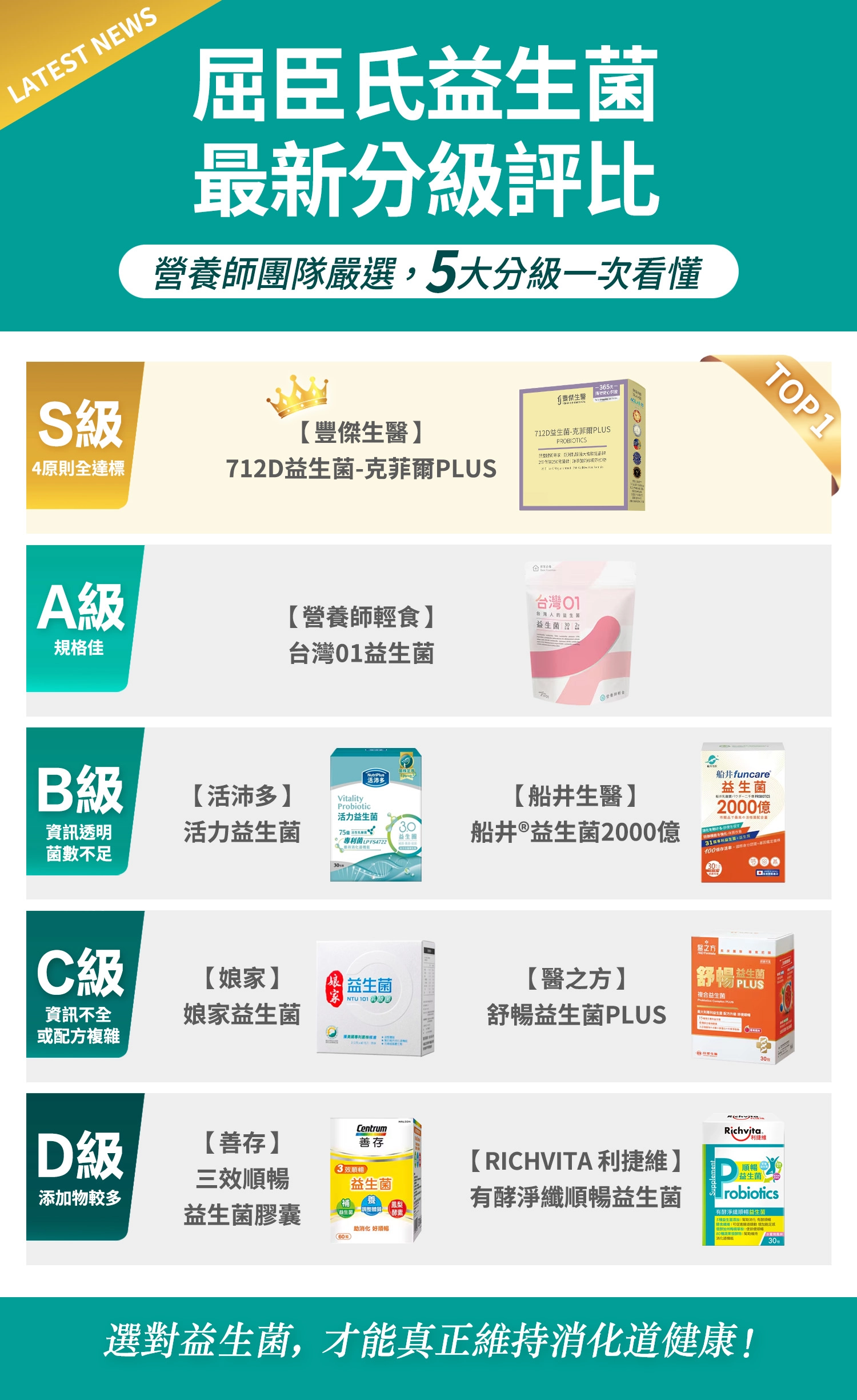 8大屈臣氏益生菌評比總整理