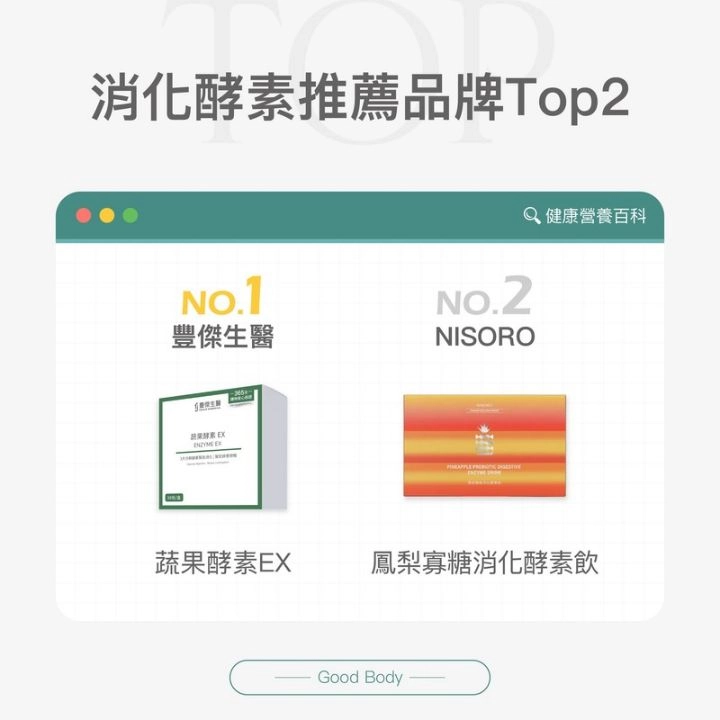 酵素推薦Top2.【豐傑生醫】蔬果酵素EX.【NISORO】鳳梨寡糖消化酵素飲